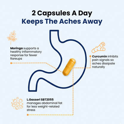 Provitalize Probiotics for Women